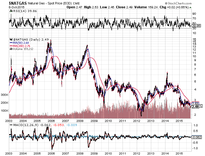 Sell Anadarko Petroleum Debt Load Is Much Worse Than Other Oil And Gas E&Ps (NYSEAPCDEFUNCT