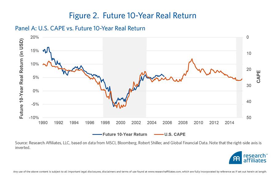 Investing Vs. Flipping | Seeking Alpha