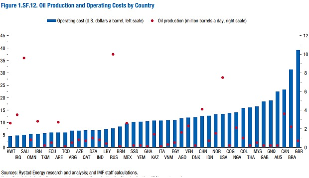 Russian Oil Companies In Usa