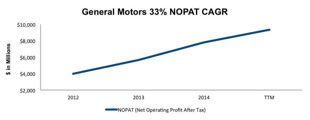 Now Is The Time To Invest In General Motors (NYSE:GM) | Seeking Alpha