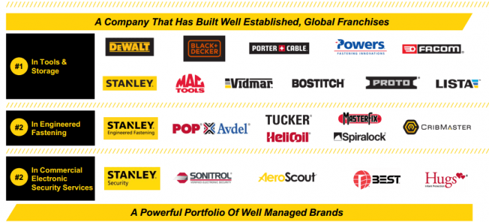 Dividend Aristocrats Part 1 Of 52 Stanley Black Decker NYSE