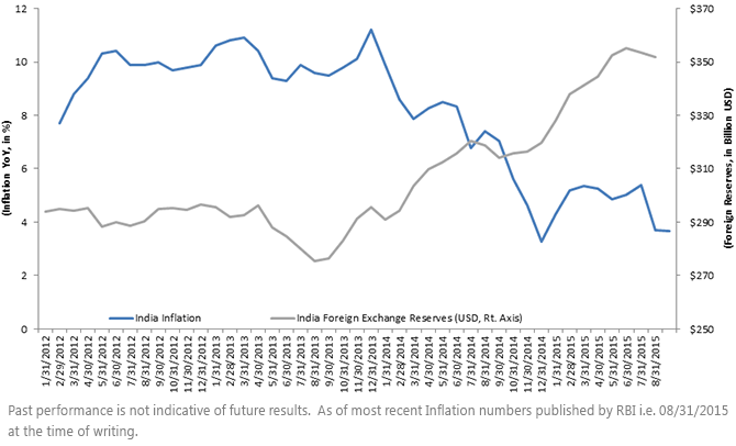 india-s-fourth-consecutive-rate-cut-and-its-implications-seeking-alpha