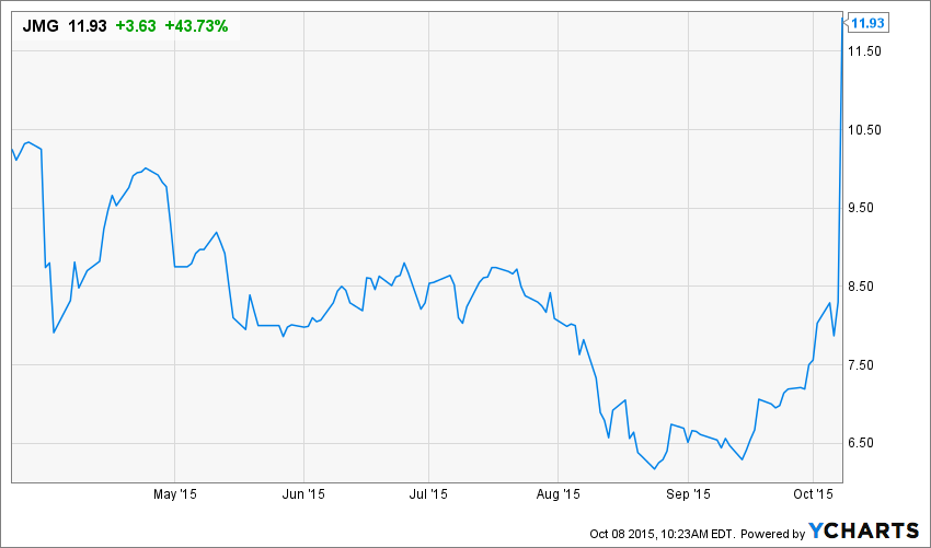 Dell-EMC Deal Imminent (NYSE:DELL) | Seeking Alpha