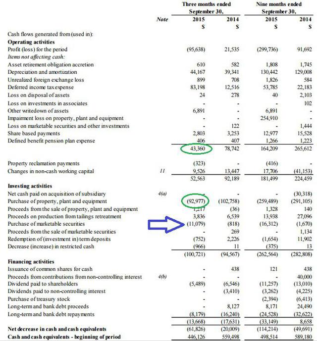 Eldorado Gold: A Strong Balance Sheet Remains An Important And ...