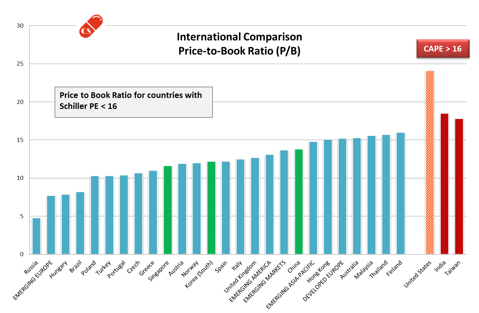 Paychecks - Global Comparisons And Why We Like China | Seeking Alpha