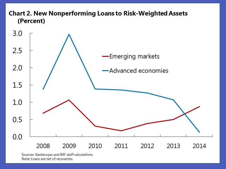 elastic personal loans