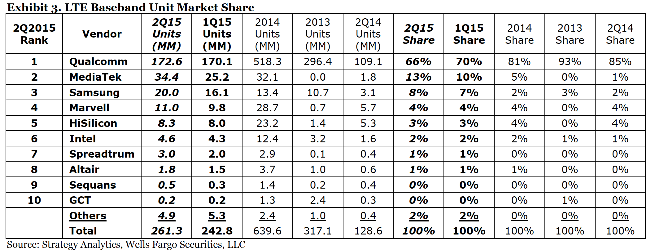 Why Intel Is Better Positioned Than (NASDAQINTC) Seeking Alpha