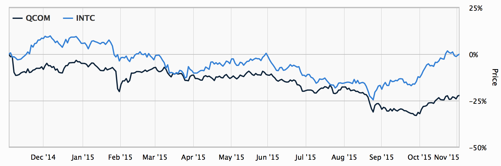 Why Intel Is Better Positioned Than (NASDAQINTC) Seeking Alpha