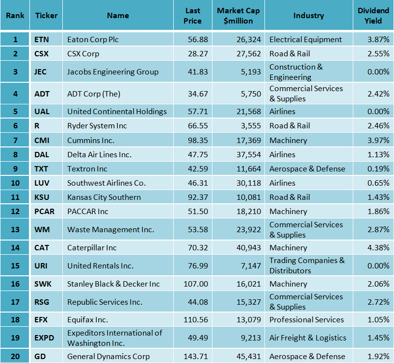 Time To Consider CSX (NASDAQ:CSX) | Seeking Alpha