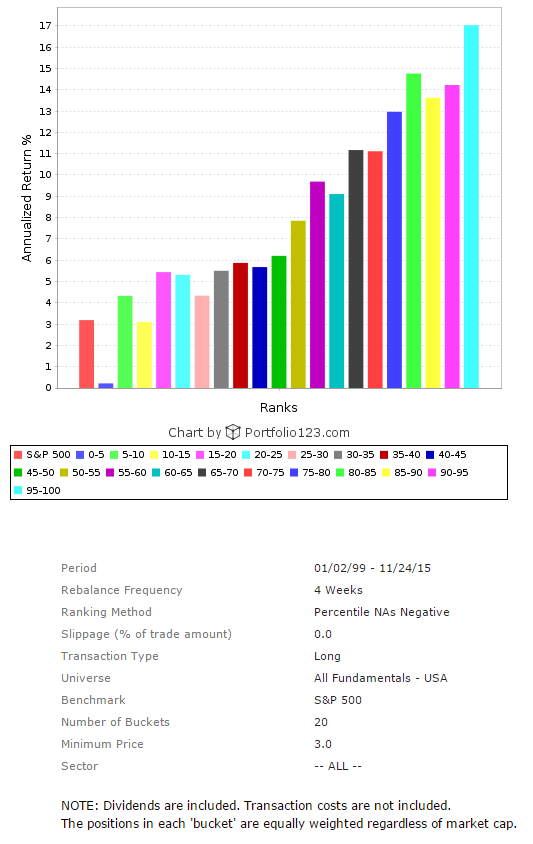 Best S&P 500 Utility Stocks According To Zweig Principles Consider