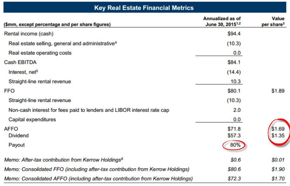 Staking Out Four Corners Property Trust (NYSEFCPT) Seeking Alpha