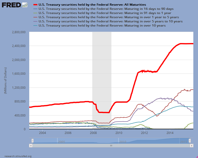 The Only Solution To The U.S. Treasury's Debt Crisis (NYSEARCA:SPY ...