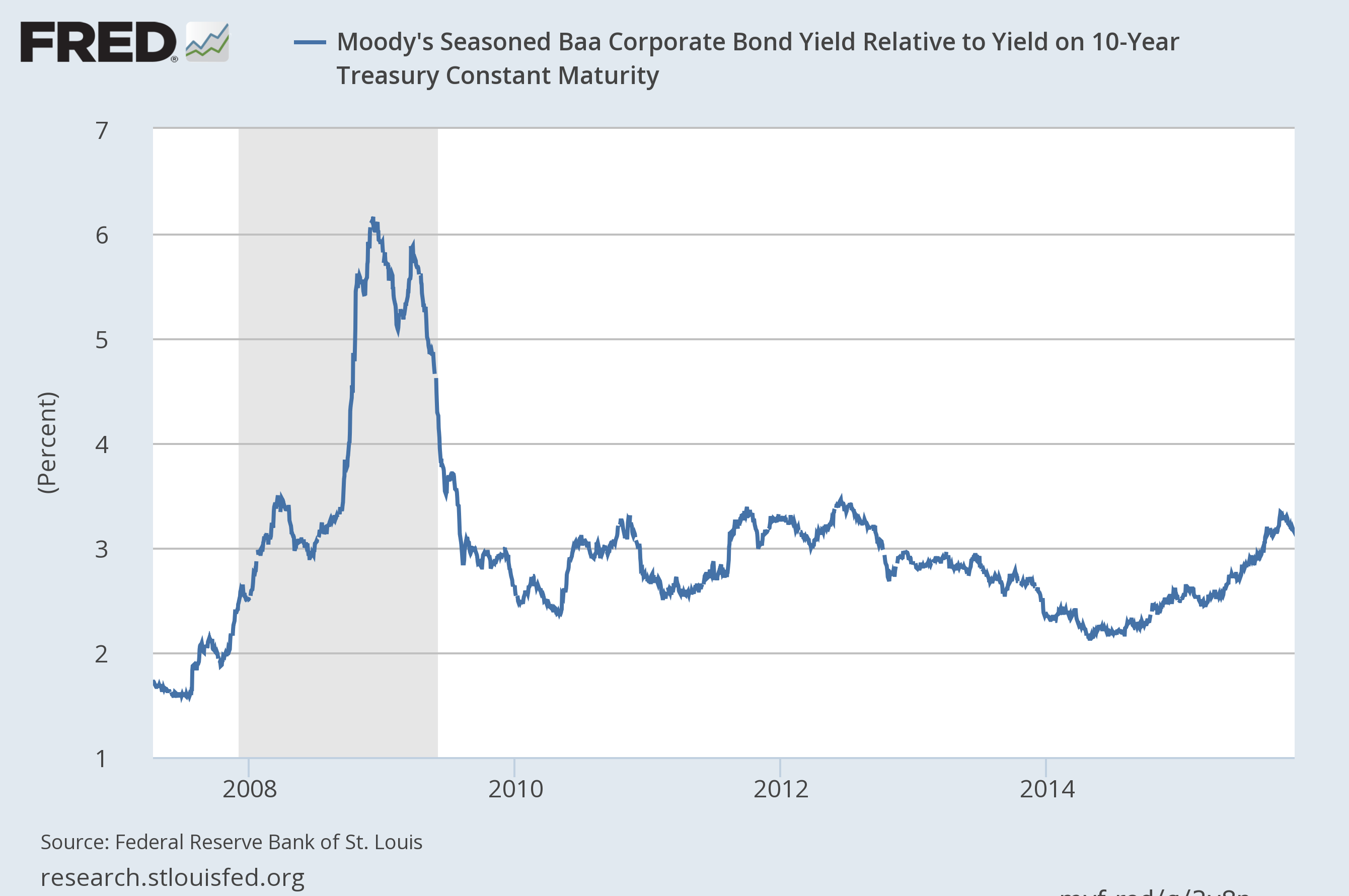 Stock Market Warning Credit Spreads Are Widening Again Seeking Alpha