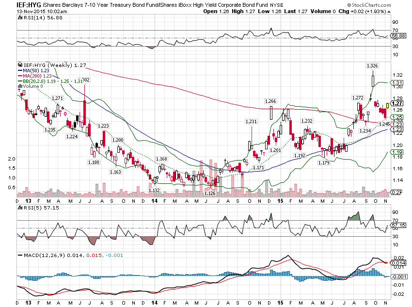 Stock Market Warning Credit Spreads Are Widening Again Seeking Alpha