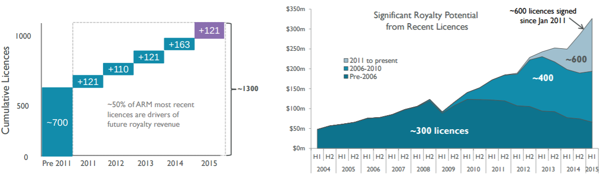 ARM Holdings Is Still A Solid Stock To Buy (NASDAQ:ARMH-DEFUNCT-1724 ...