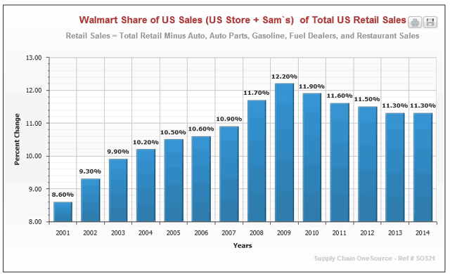 Is Wal-Mart Cheap Enough To Buy? (NYSE:WMT) | Seeking Alpha