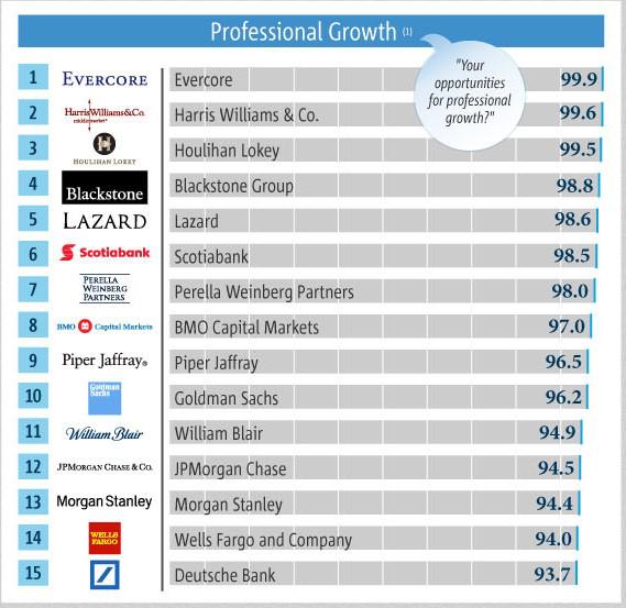 Blackstone Taking 820 Million Stake In NCR Corp. (NYSEVYX) Seeking