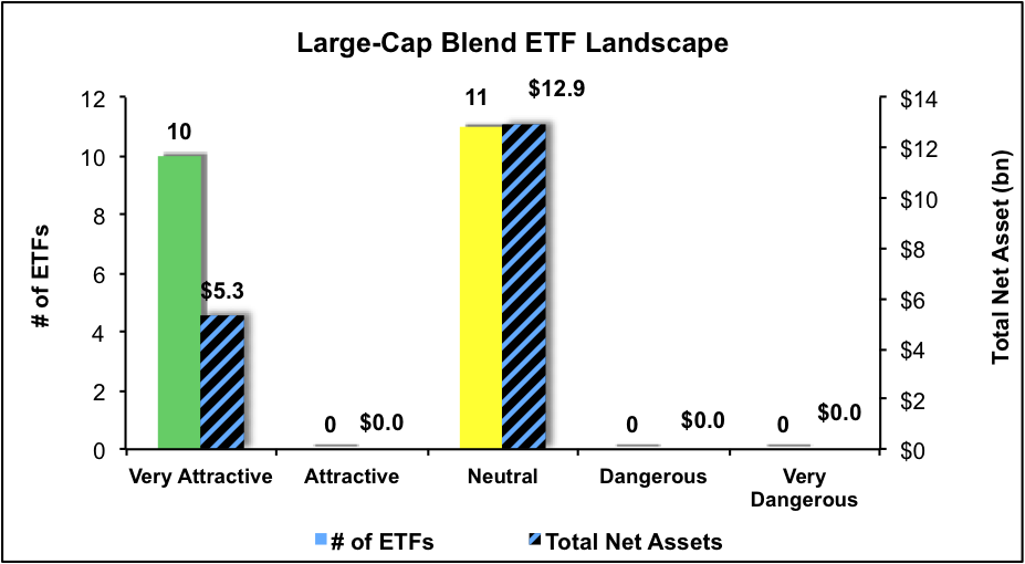 Best And Worst Q4'15 Large Cap Blend ETFs, Mutual Funds And Key