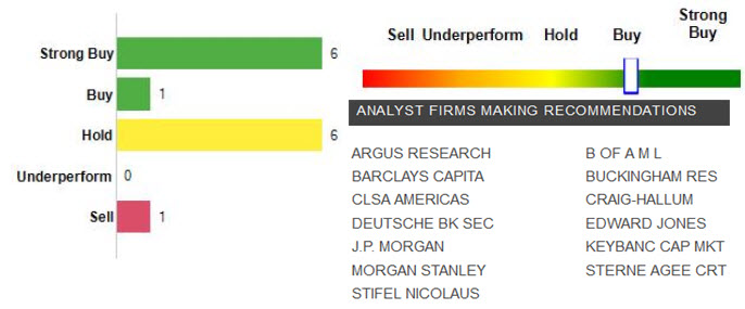 Ford Stock Forecast For 2016 - Ford Motor Company (NYSE:F) | Seeking Alpha