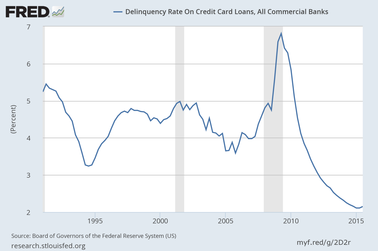 The Late Cycle Indicators Tell Us The Recovery Is Far From Over ...