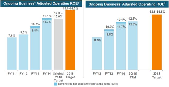 Voya Financial Inc: On The Path To Become America's Retirement Company ...