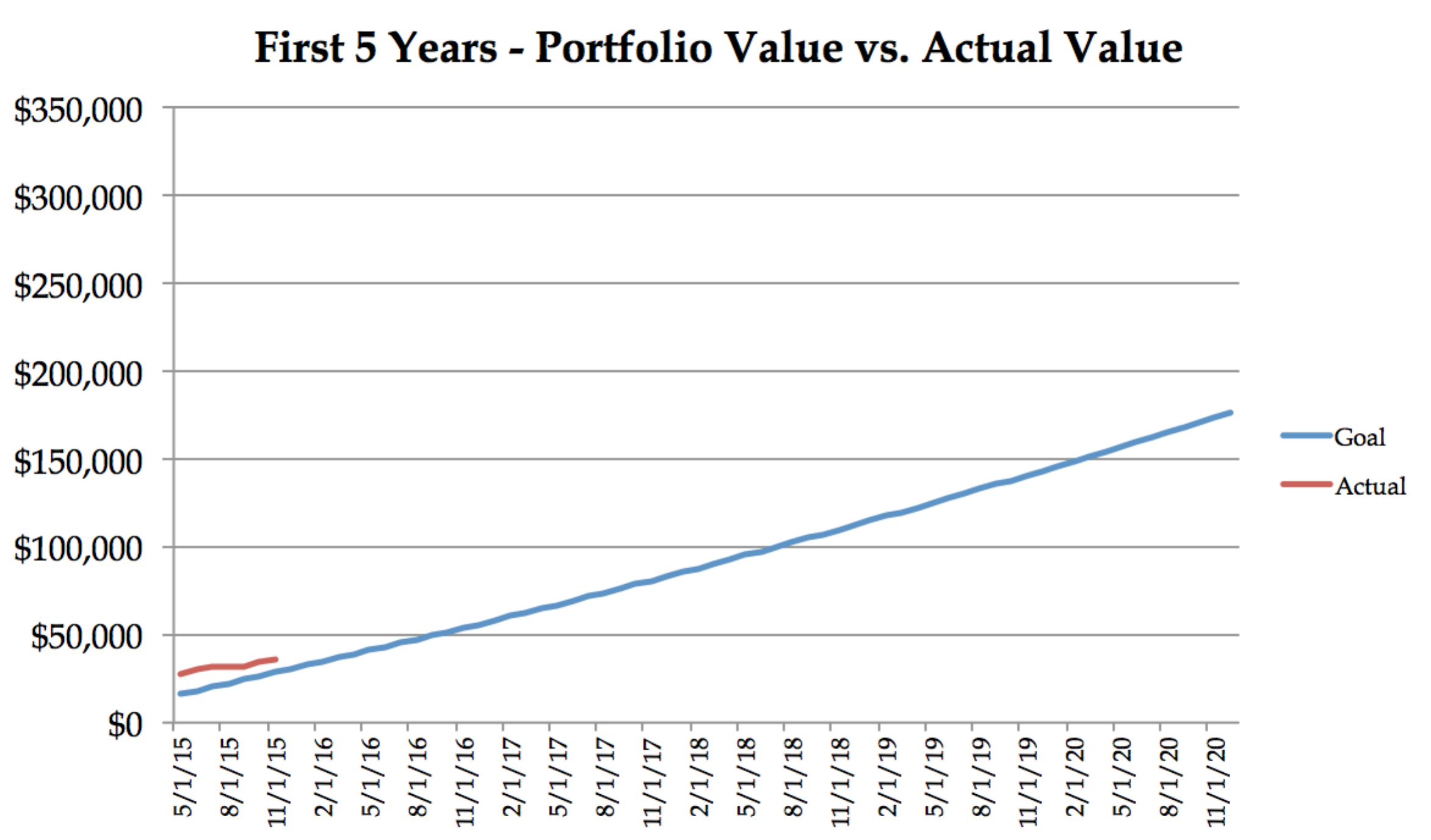 early assignment dividend