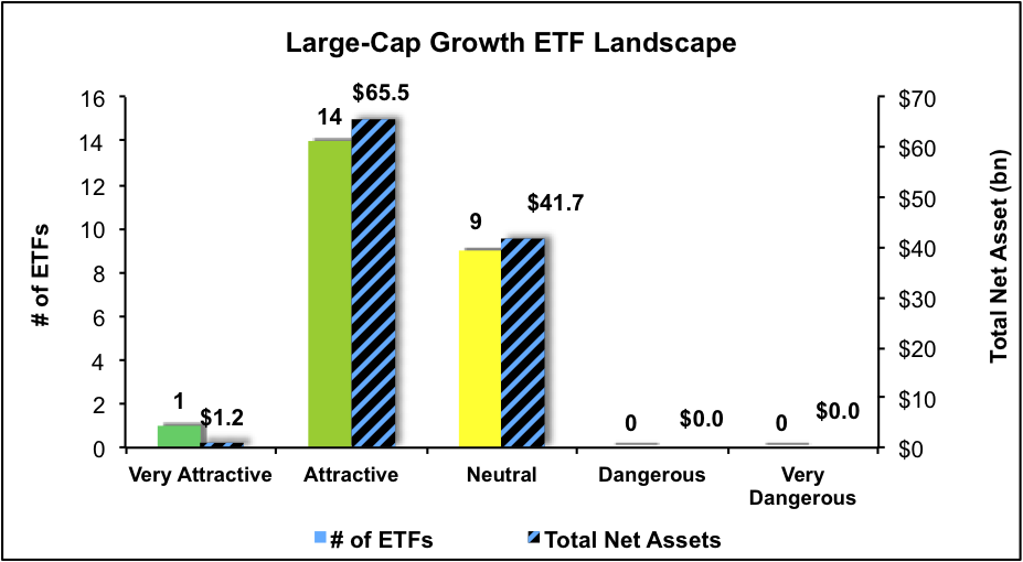 Best And Worst Q4'15 Large Cap Growth ETFs, Mutual Funds And Key