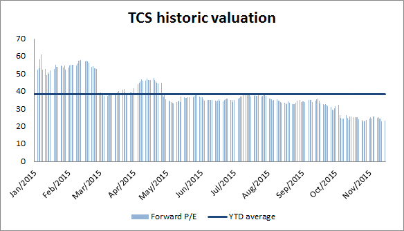 The Container Store: Our Top Pick In Retail (NYSE:TCS) | Seeking Alpha