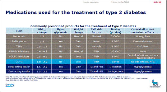 Injectable Diabetes Medications Chart