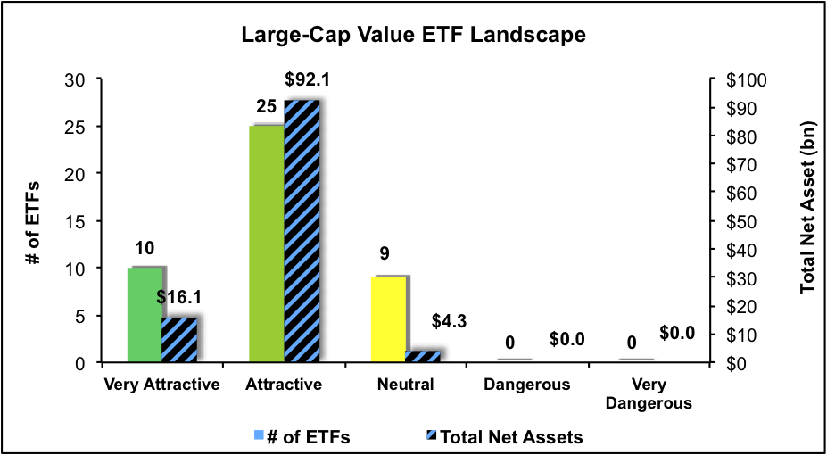 Best And Worst Q4'15 Large Cap Value ETFs, Mutual Funds And Key