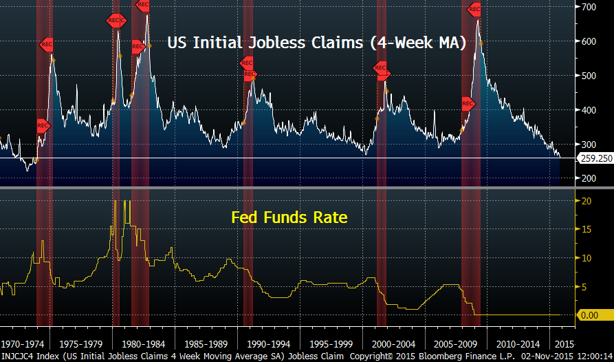 Is The U.S. Entering A Recession? | Seeking Alpha