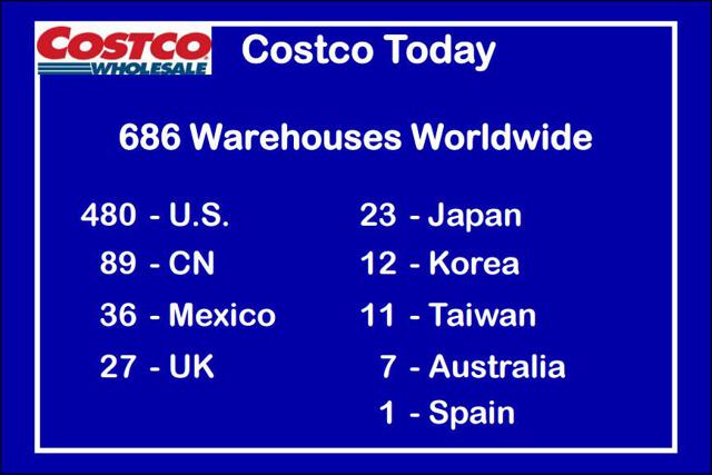 Staying Long And Strong In Costco... Should You? (NASDAQ:COST ...