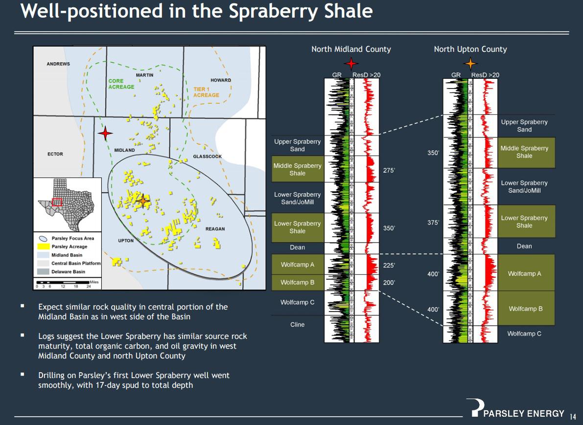 Parsley Energy Strong Production Growth Ahead, But Outspending Is A