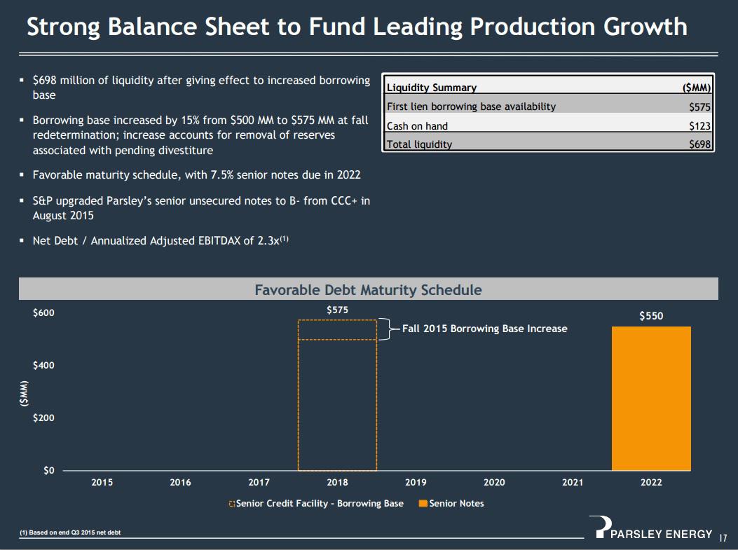 Parsley Energy Strong Production Growth Ahead, But Outspending Is A