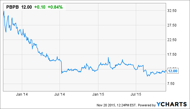 Early look meeting ipo