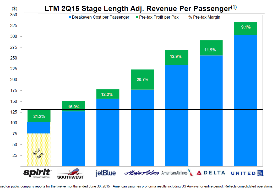 Spirit Airlines Fee Chart