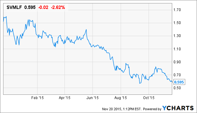 Silvercorp: What To Make Of Quarterly Earnings And The Current ...