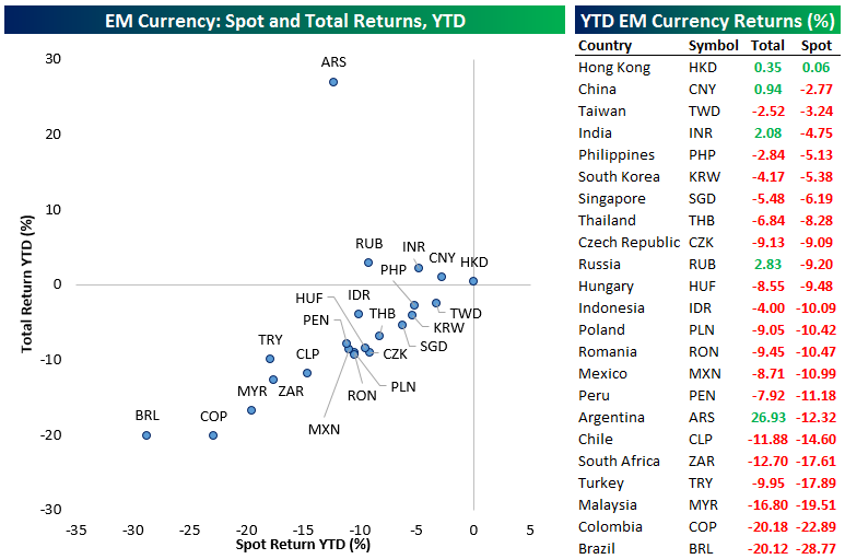 Interest Ing Em Currencies Seeking Alpha But The Table And Chart Below Do A Good Job Ilrating Of Interest Rate Diffeials In Currency Trading Spot Price Is Not Only One