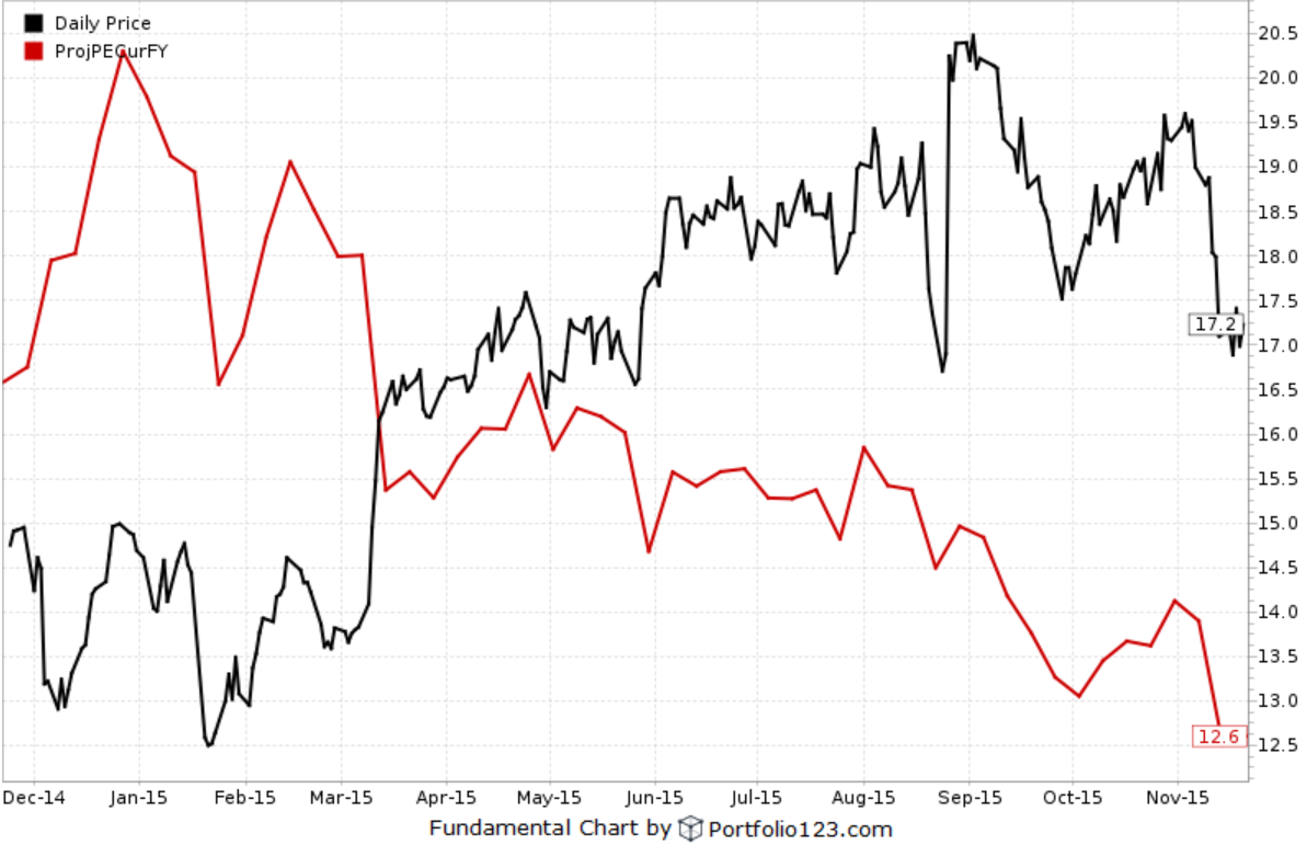 Express Is Looking Good (NYSEEXPR) Seeking Alpha