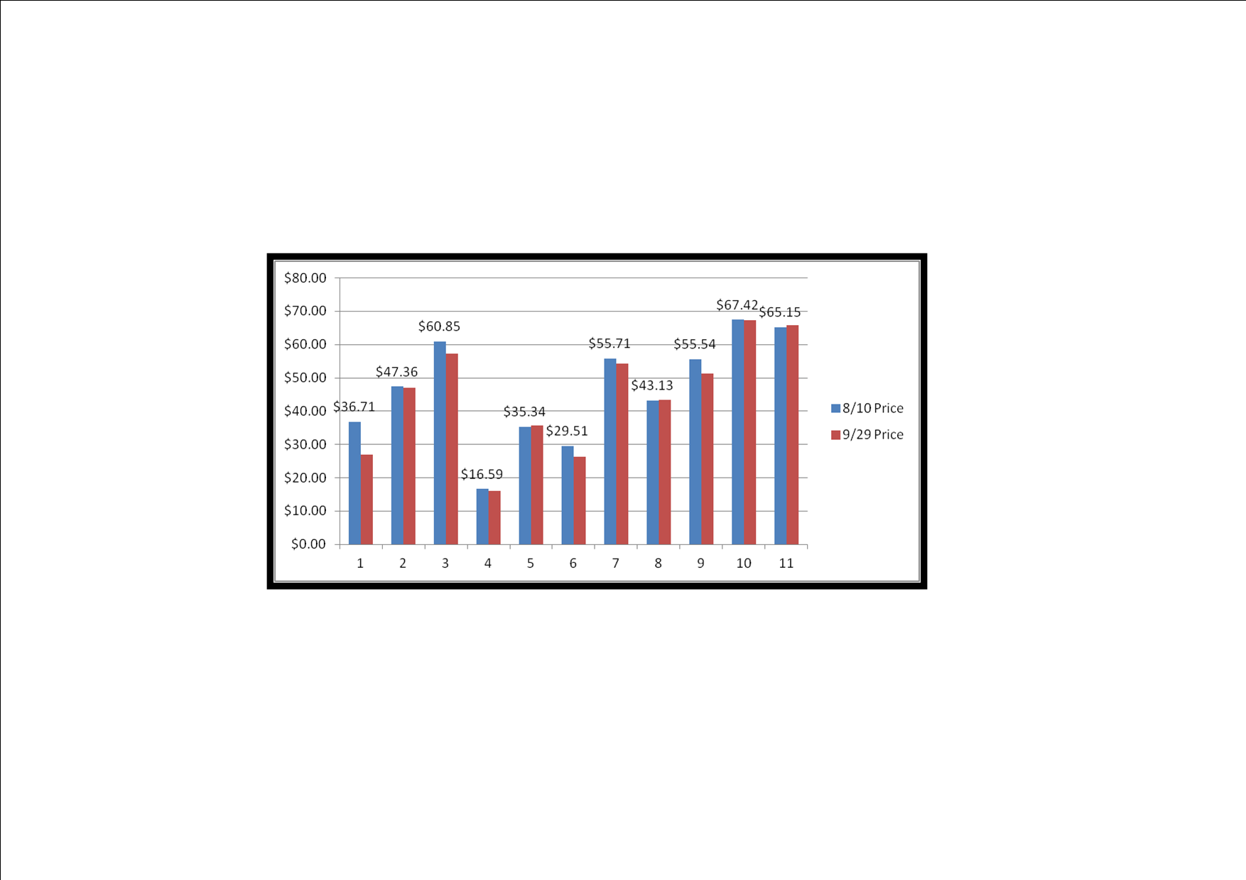 Retirement Frontline Dividend Growth Investors Find Order Amid The