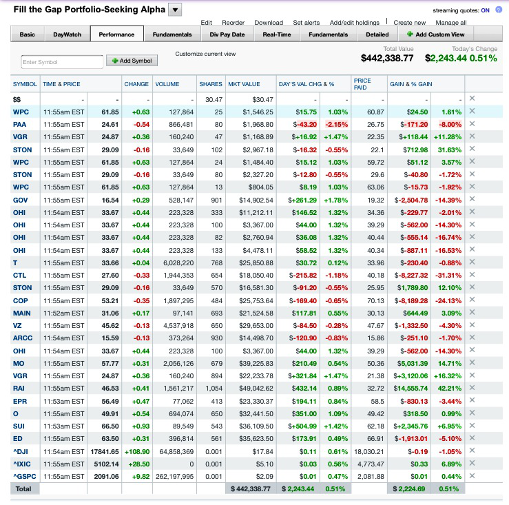 Retirement Frontline Dividend Growth Investors Find Order Amid The