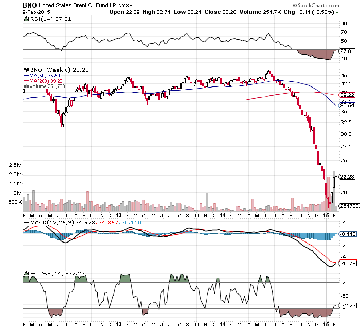 Petroamerica Oil: The Strong Buy Rating Has Become Even Stronger ...