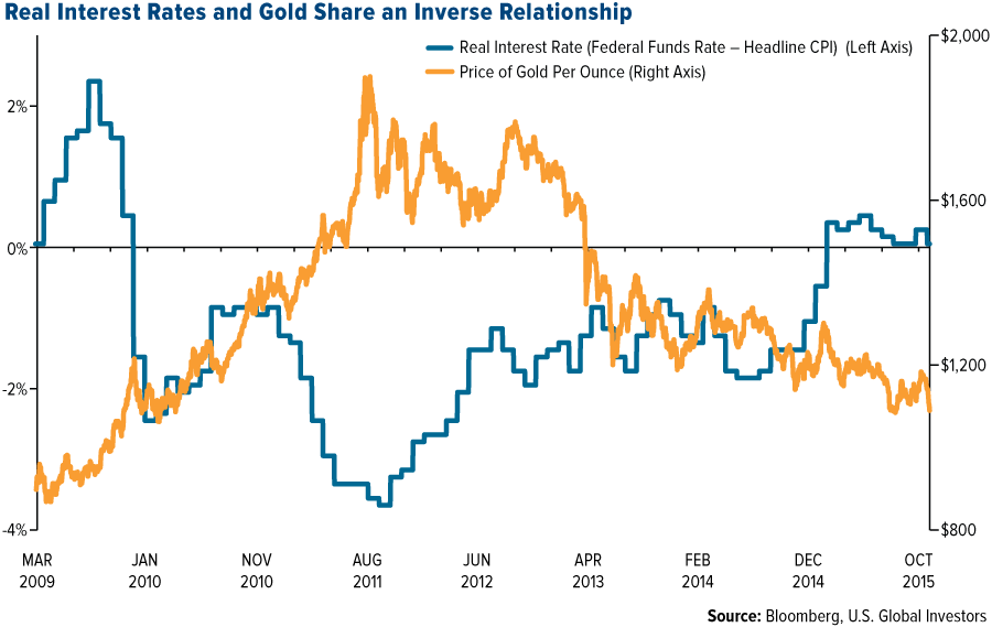 3 Reasons Why This Gold Rally Is The Real Deal Seeking Alpha