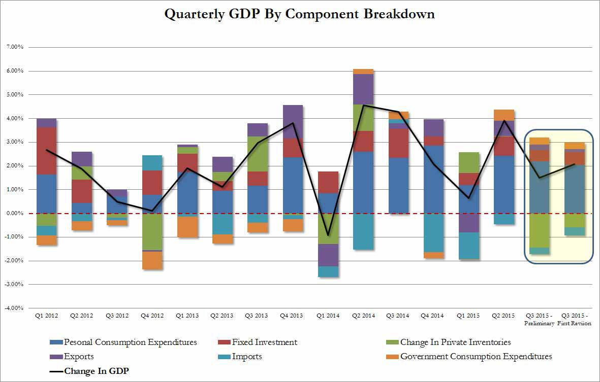 Озон карта gdp