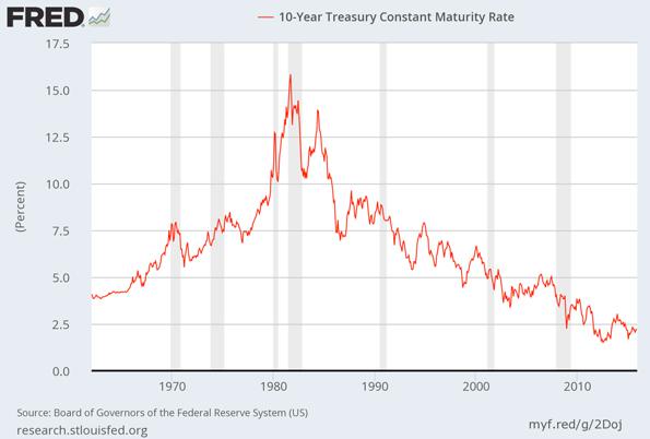 2016-is-likely-to-bring-new-treasury-yield-lows-seeking-alpha