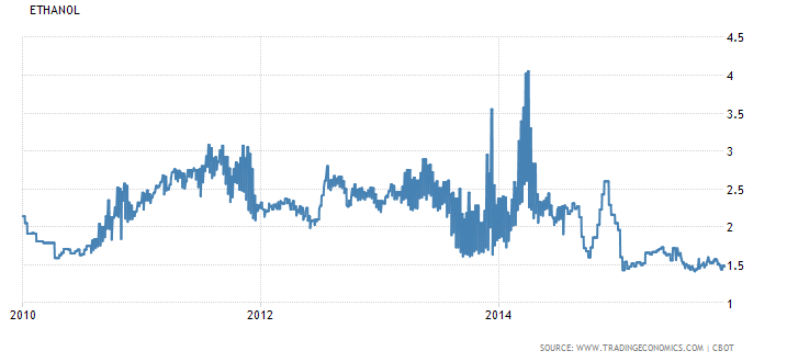 Archer Daniels Midland - Facing Strong Commodity Headwinds (NYSE:ADM ...