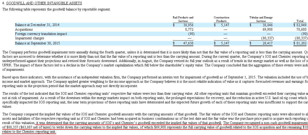 L.B. Foster: A Buyback Program Could Generate Tremendous Upside (NASDAQ ...