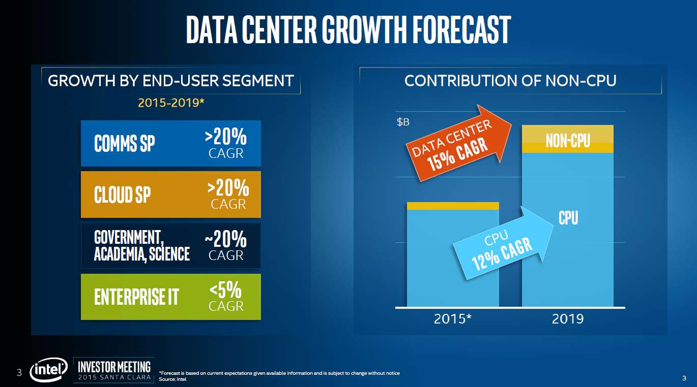 Intel Investor Meeting Part 3 Stalling Growth Engines (NASDAQINTC