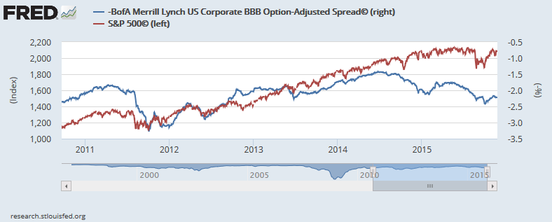 Ford's junk bonds fall along with stock after weak earnings and