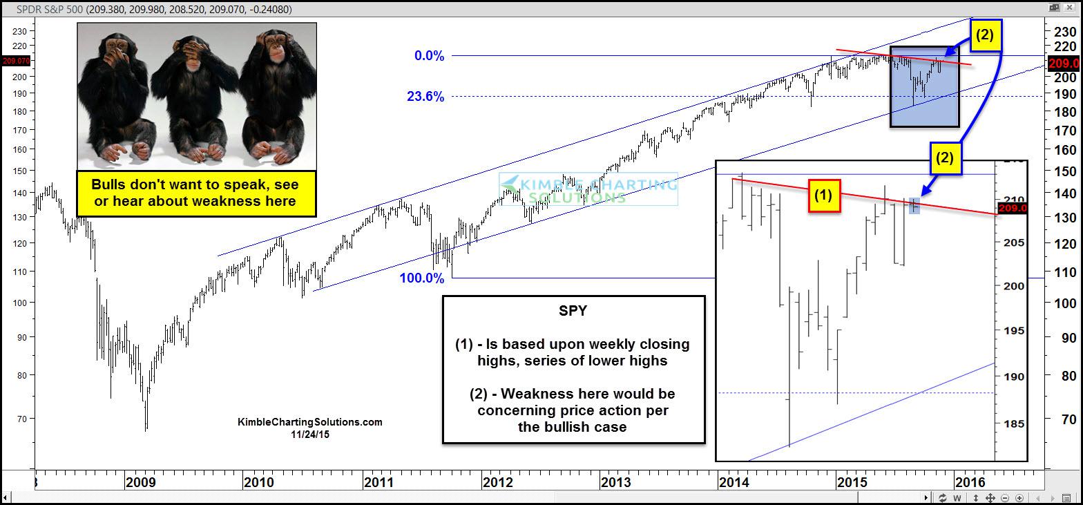 One Chart That Could Curb Your (S&P 500) Enthusiasm | Seeking Alpha